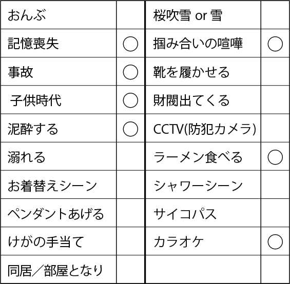 韓国ドラマ まぶしくて 感想 評価 レビュー 確信に触れないネタバレあり 韓国ドラマソムリエ ヌナのお部屋にいらっしゃい