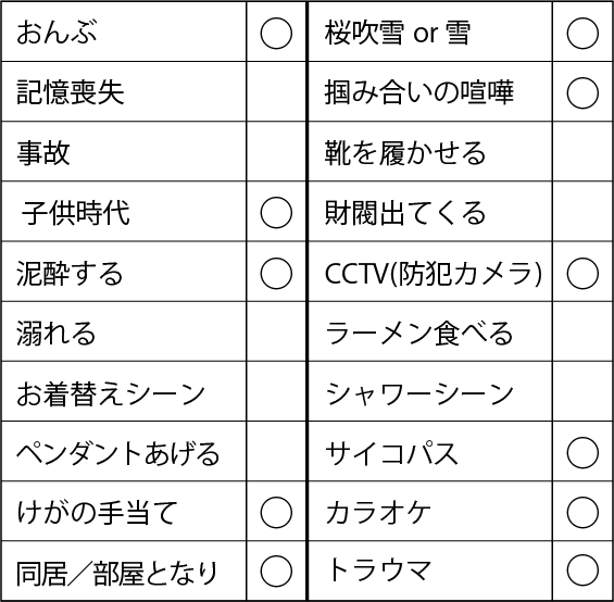 韓国ドラマ ライブ 君こそが生きる理由 感想 評価 レビュー ネタバレあり 韓国ドラマソムリエ ヌナのお部屋にいらっしゃい