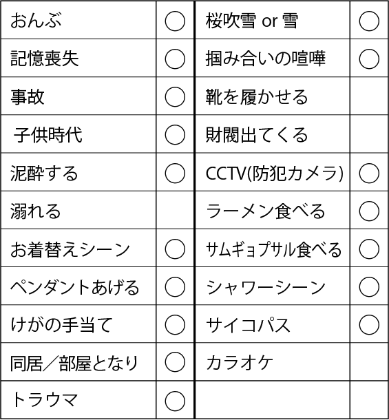 韓国ドラマ あやしいパートナー 感想 評価 レビュー ネタバレアリ 韓国ドラマソムリエ ヌナのお部屋にいらっしゃい